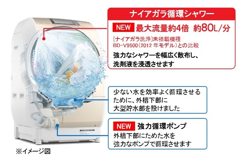 日立、ドラム式洗濯乾燥機「ヒートリサイクル 風アイロン ビッグドラム