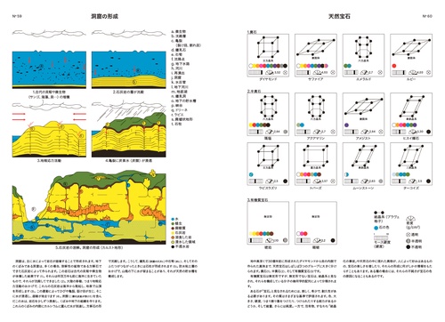 絵と図でわかる科学事典 – 丸善ジュンク堂書店ネットストア