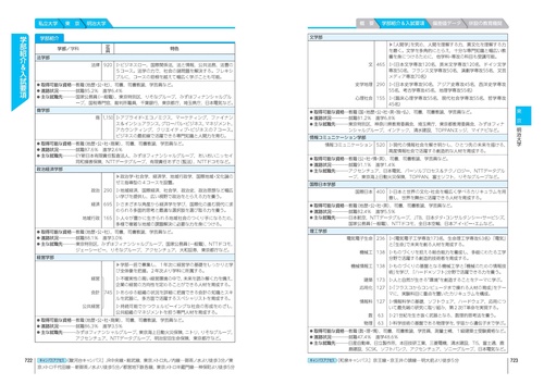 大学受験案内2026年度用 – 丸善ジュンク堂書店ネットストア