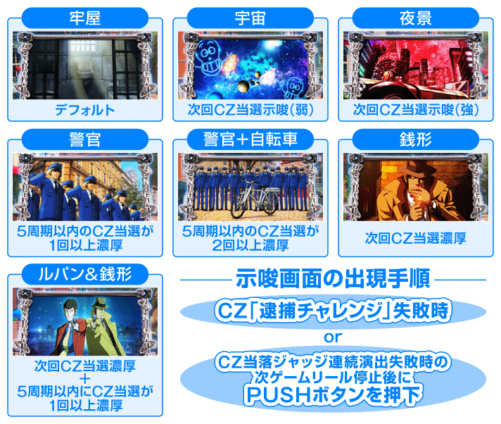 スマスロ 主役は銭形5 解析情報 | 天井・設定判別・攻略情報まとめ