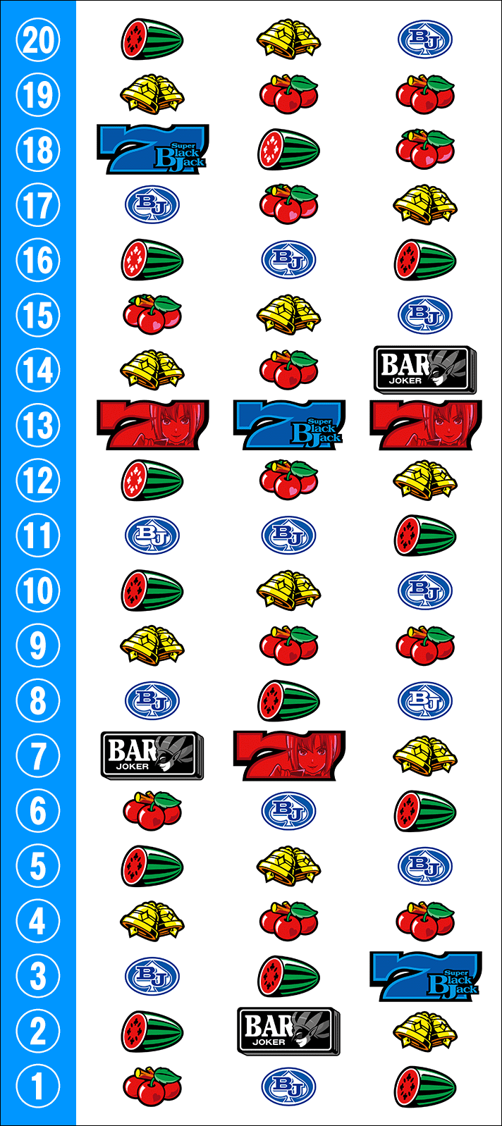 スーパーブラックジャック スマスロ 解析情報 | 天井・設定判別・攻略