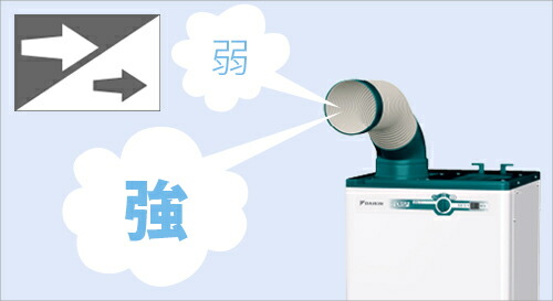 楽天市場】ダイキン スポットエアコン クリスプ/標準タイプ SUASP1GS