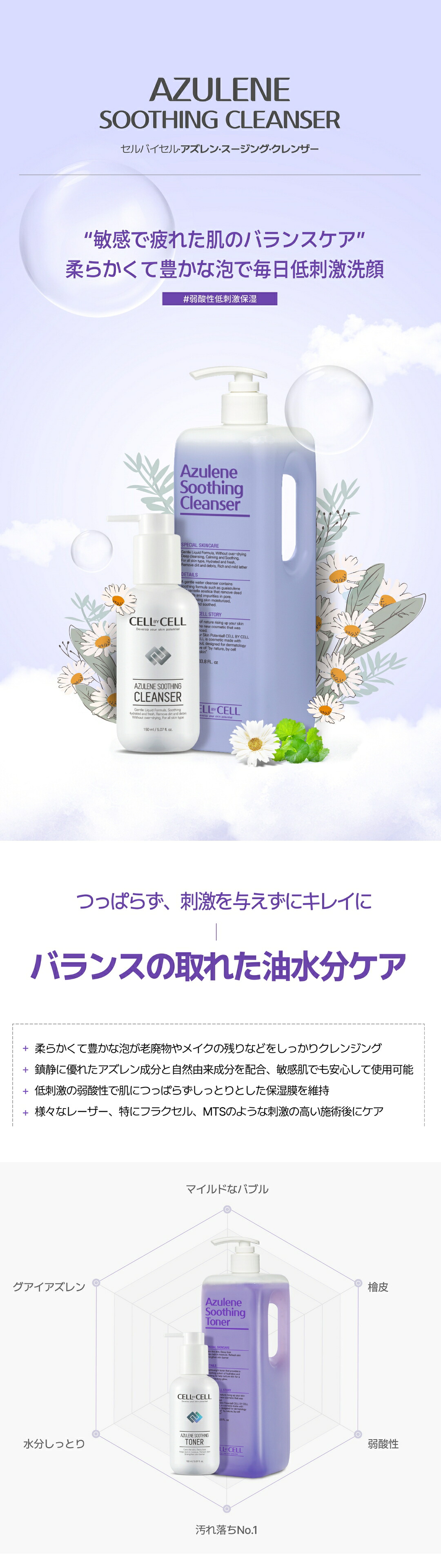 楽天市場】クレンジング 化粧水 乳液 トナー ローション敏感 低刺激