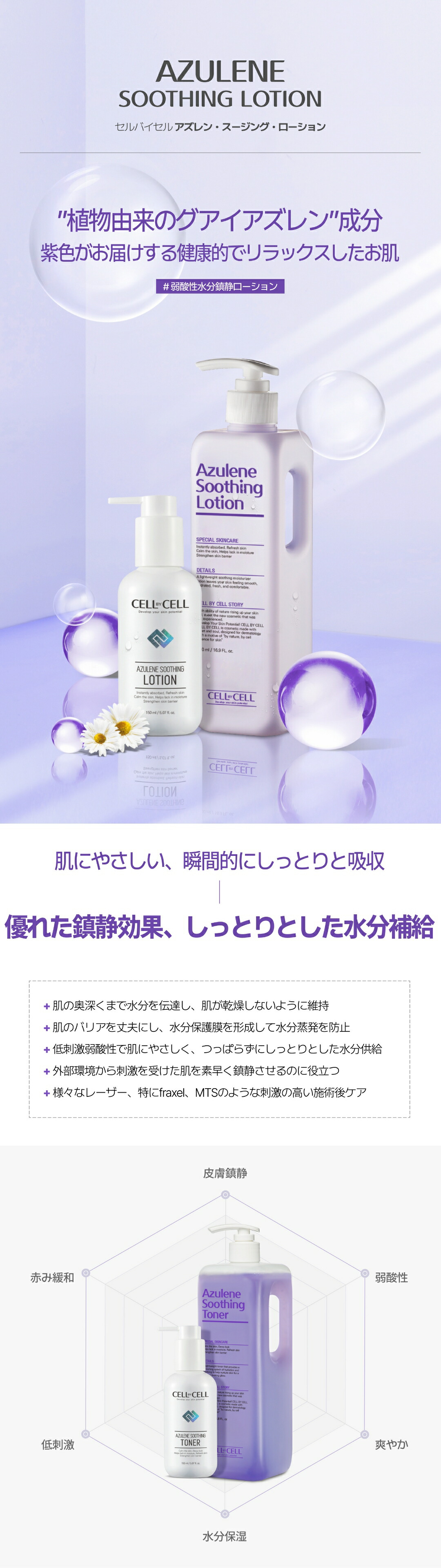 楽天市場】【韓国顧客感動指数1位獲得】乳液 しっとり ドクターズ