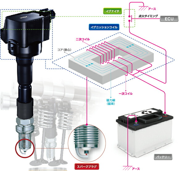NGK イグニッションコイル U5415 1本セット 49364 純正品番 33400