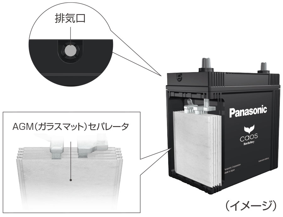 Panasonic パナソニック バッテリー battery N-S55B24R/HV | Made in