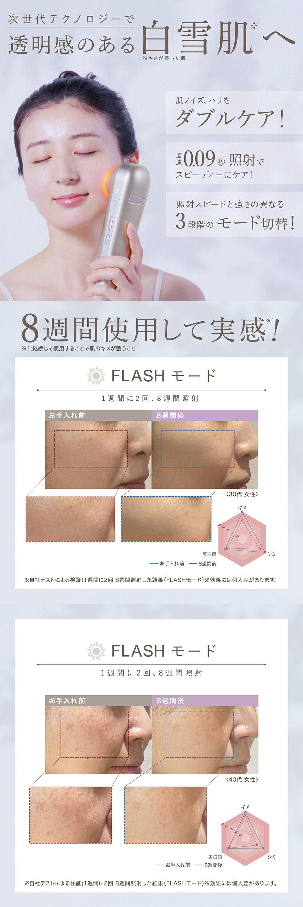 楽天市場】LINKA リンカ スノー フラッシュ DPL NIR 光美容器 美白