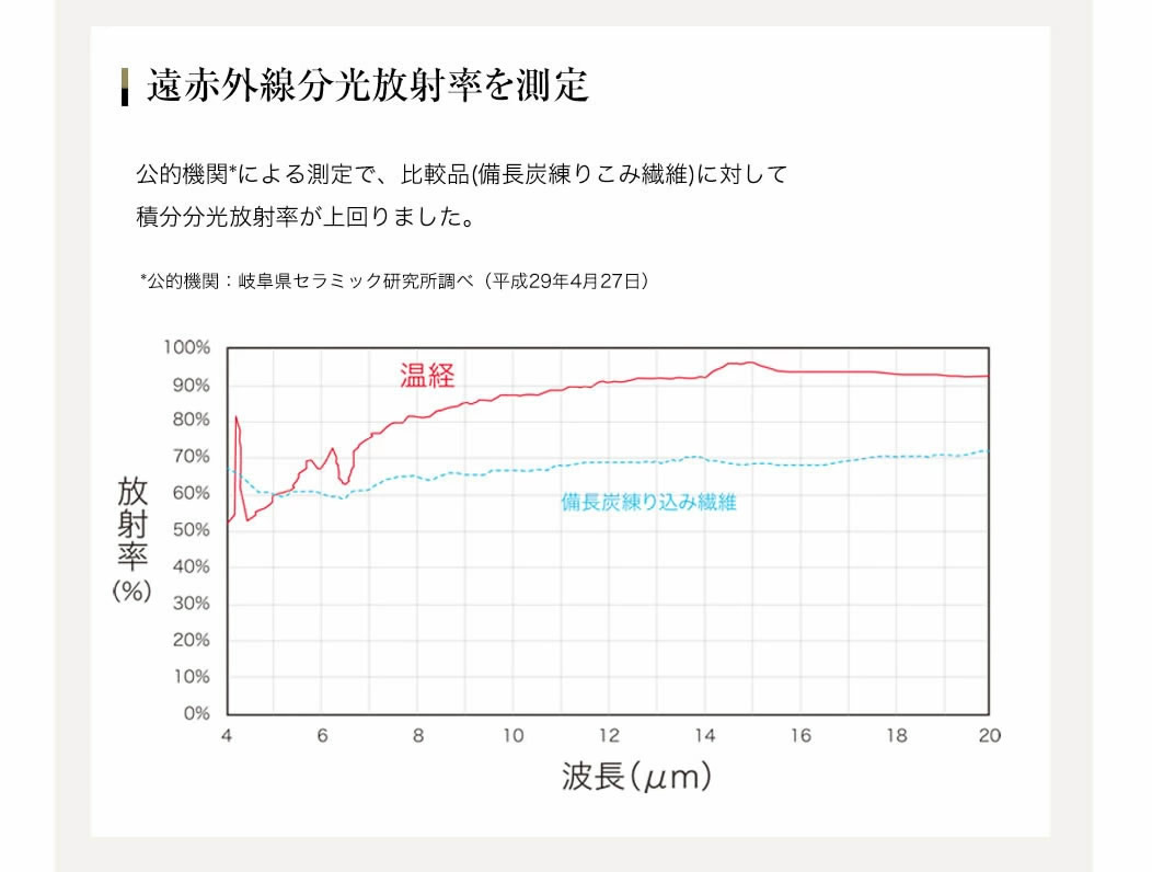 楽天市場】経絡温熱美容器 HEAT PHAGY（ヒートファジー）＜家庭用単体