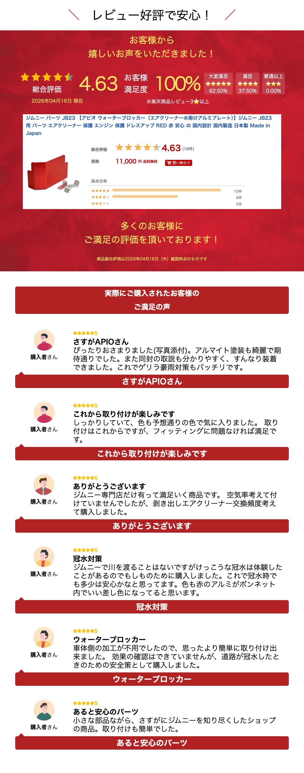 楽天市場】ジムニー パーツ JB23 【アピオ ウォーターブロッカー（エア