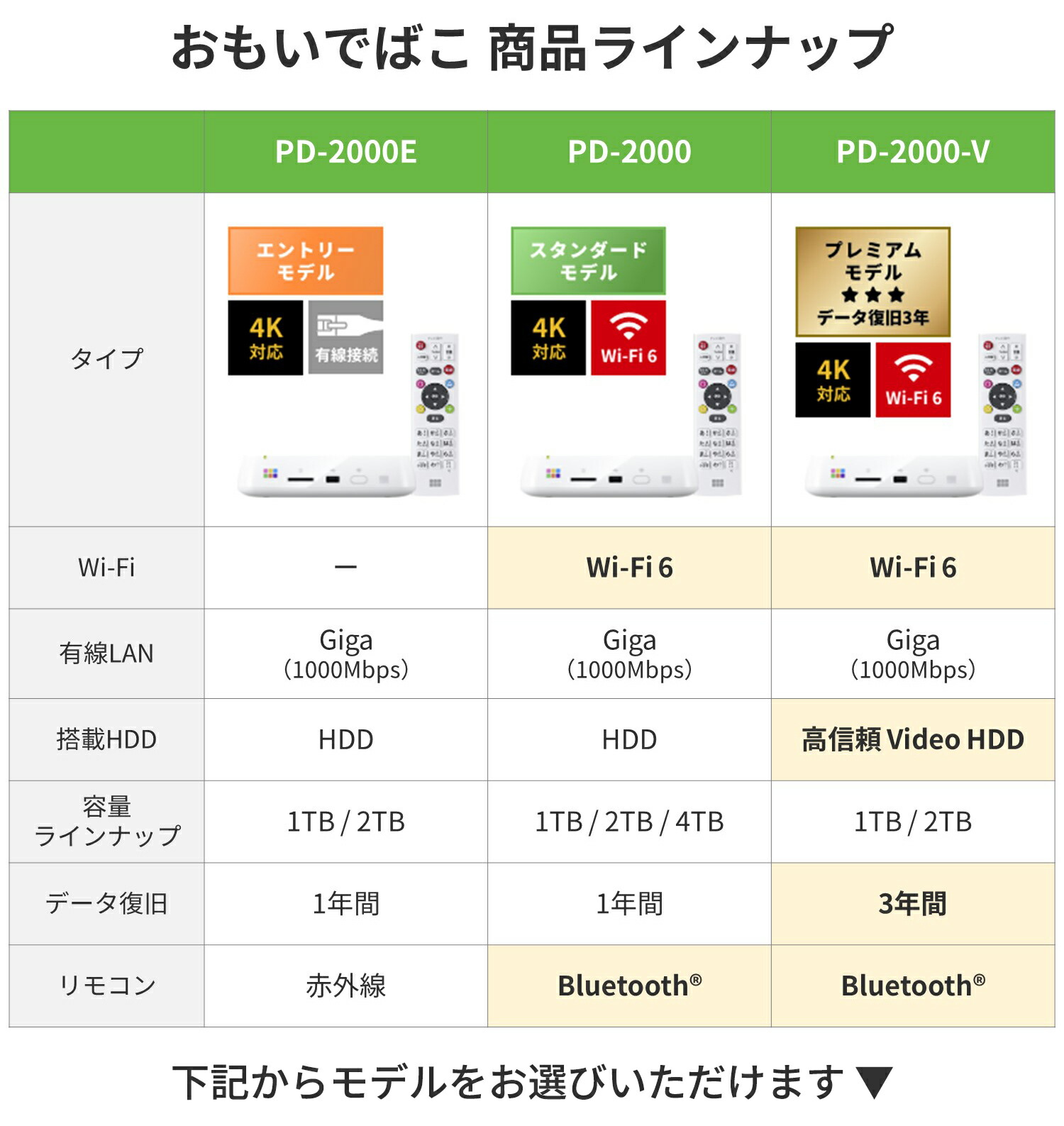 楽天市場】バッファロー BUFFALO おもいでばこ スマホ スマートフォン