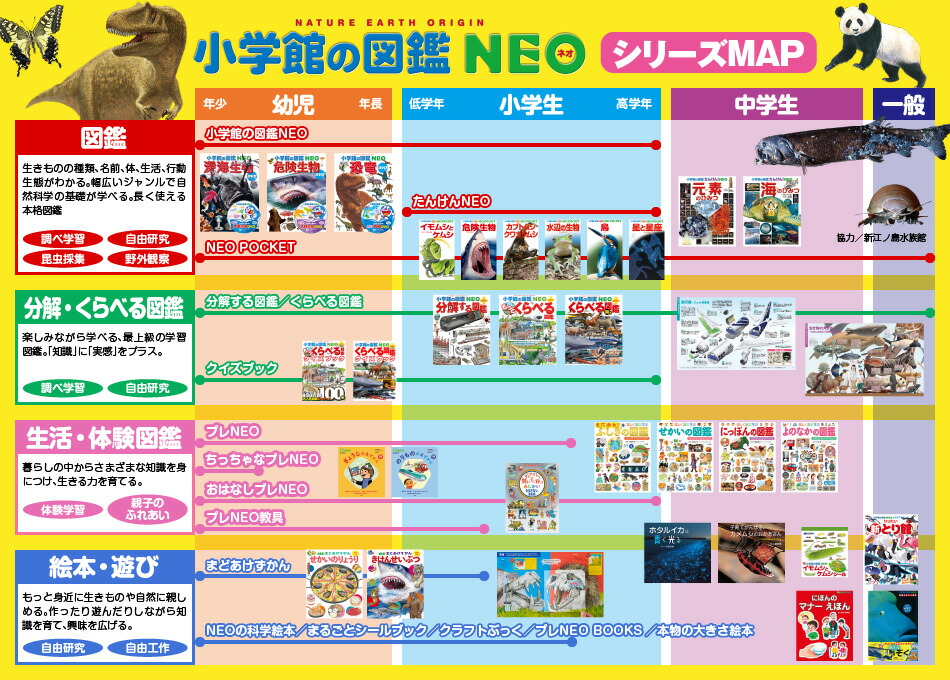 小学舘の図鑑NEO 17冊セット プレNEO2冊入り 幼児～小学生 図鑑NEO | 小学館の図鑑NEOシリーズ | 小学館