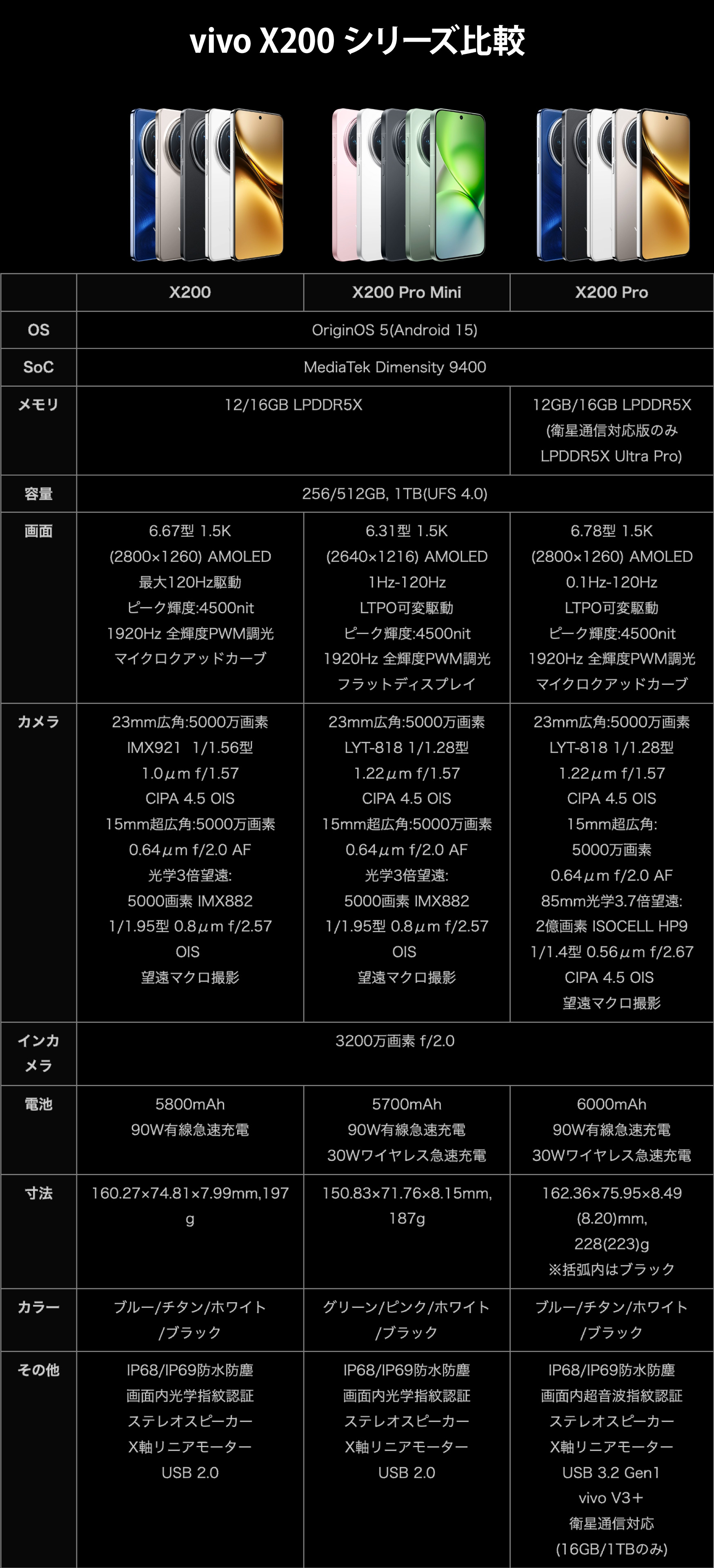 楽天市場】vivo X200 Pro mini ＜中国版＞【 新品 送料無料 SIM