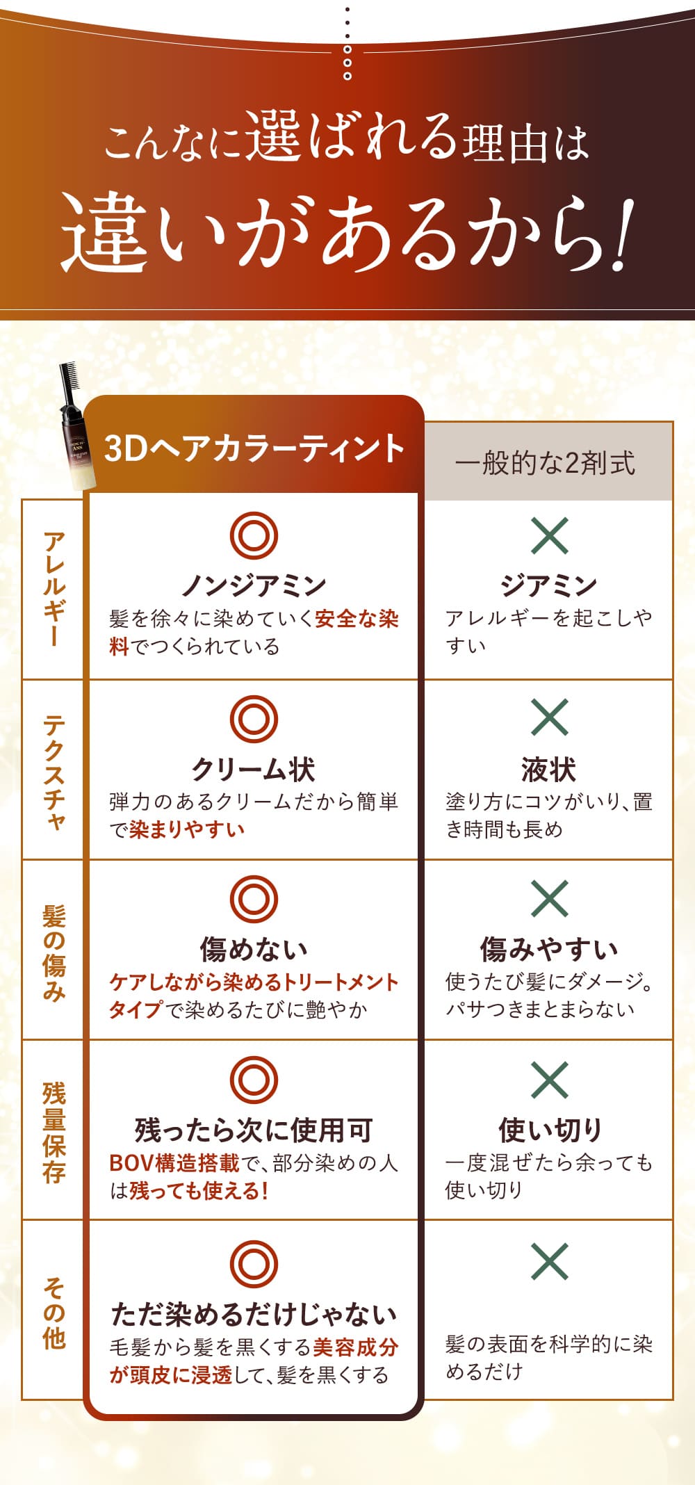 楽天市場】【公式 】クレムドアン 3Dヘアティント / 白髪染め 黒髪