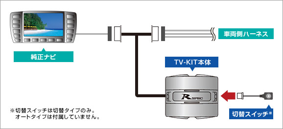 楽天市場】データシステム テレビキット TTA611 オートタイプ TV-KIT