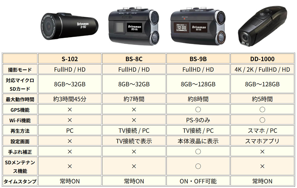 楽天市場】【当店P2倍以上＆エントリーで最大5000P！2/14 10時