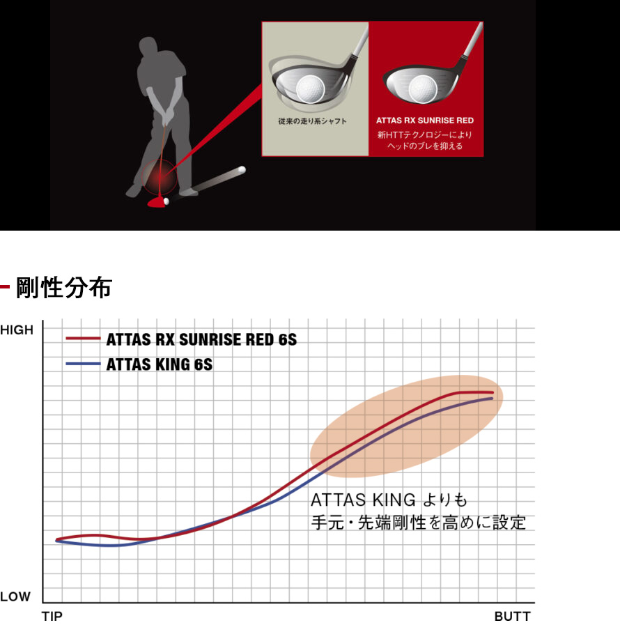 楽天市場】【スリーブ付きシャフト】ピン PING スリーブUSTマミヤ
