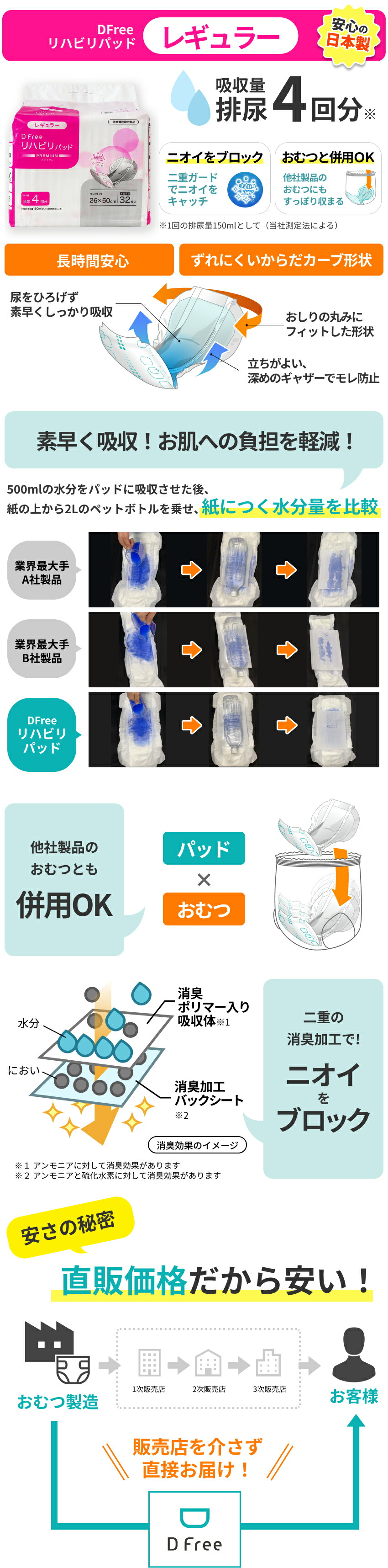 楽天市場】お得なケース DFree リハビリパッド レギュラー 4回吸収 32