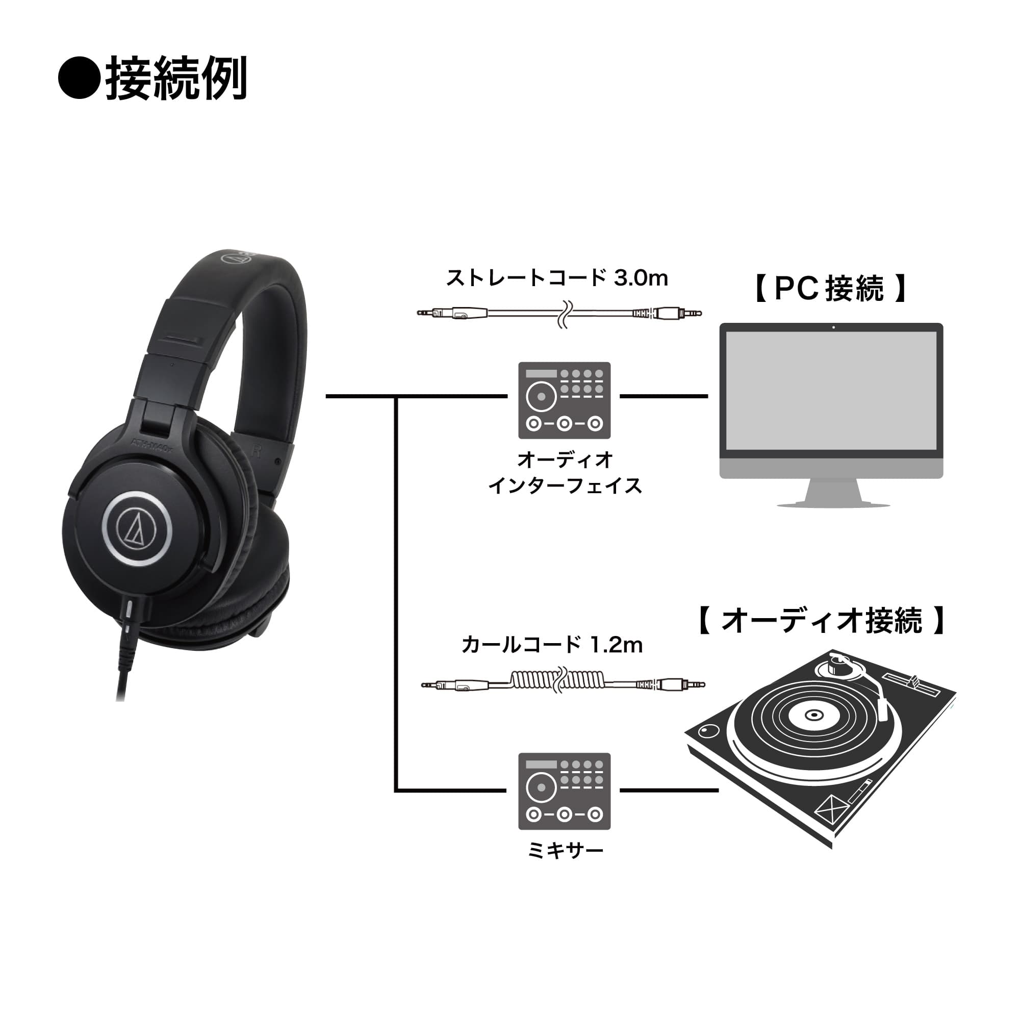 楽天市場】【密閉型】audio-technica オーディオテクニカ ATH-M40X