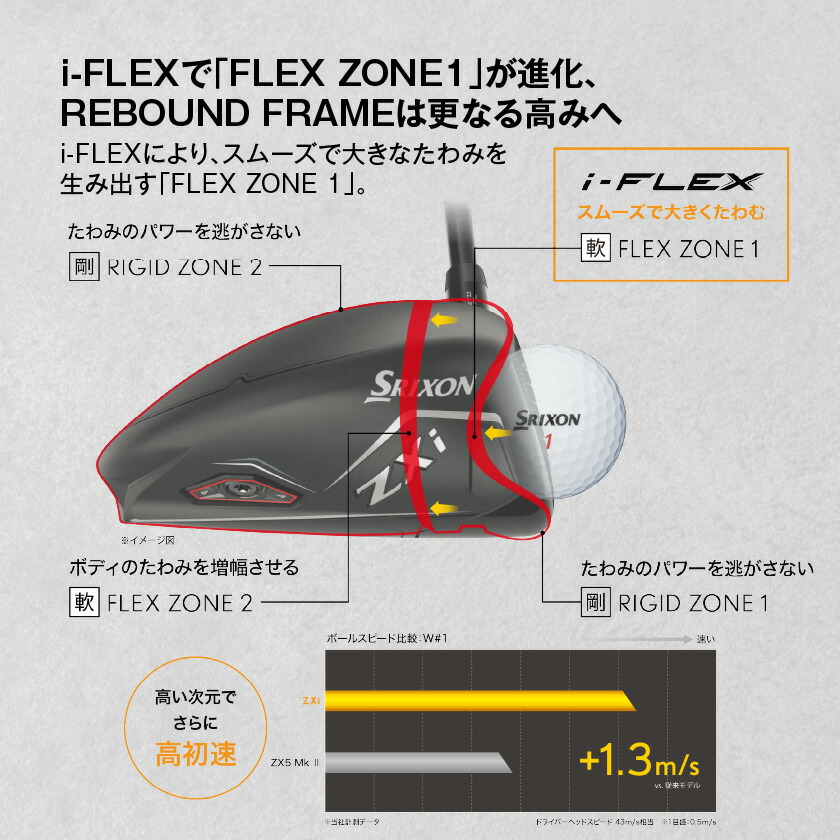 楽天市場】【ふるさと納税】スリクソン ZXi ドライバー ≪2024年モデル