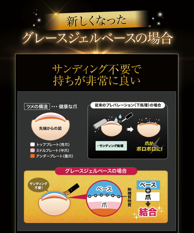 グレースジェルベース120ml[エデュケーター/アーティスト会員割引対象商品]