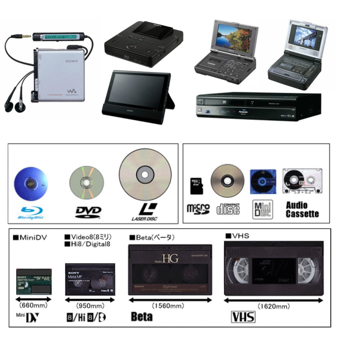 楽天市場】【レンタル】 【6泊7日D200】 ソニー Digital8ビデオ