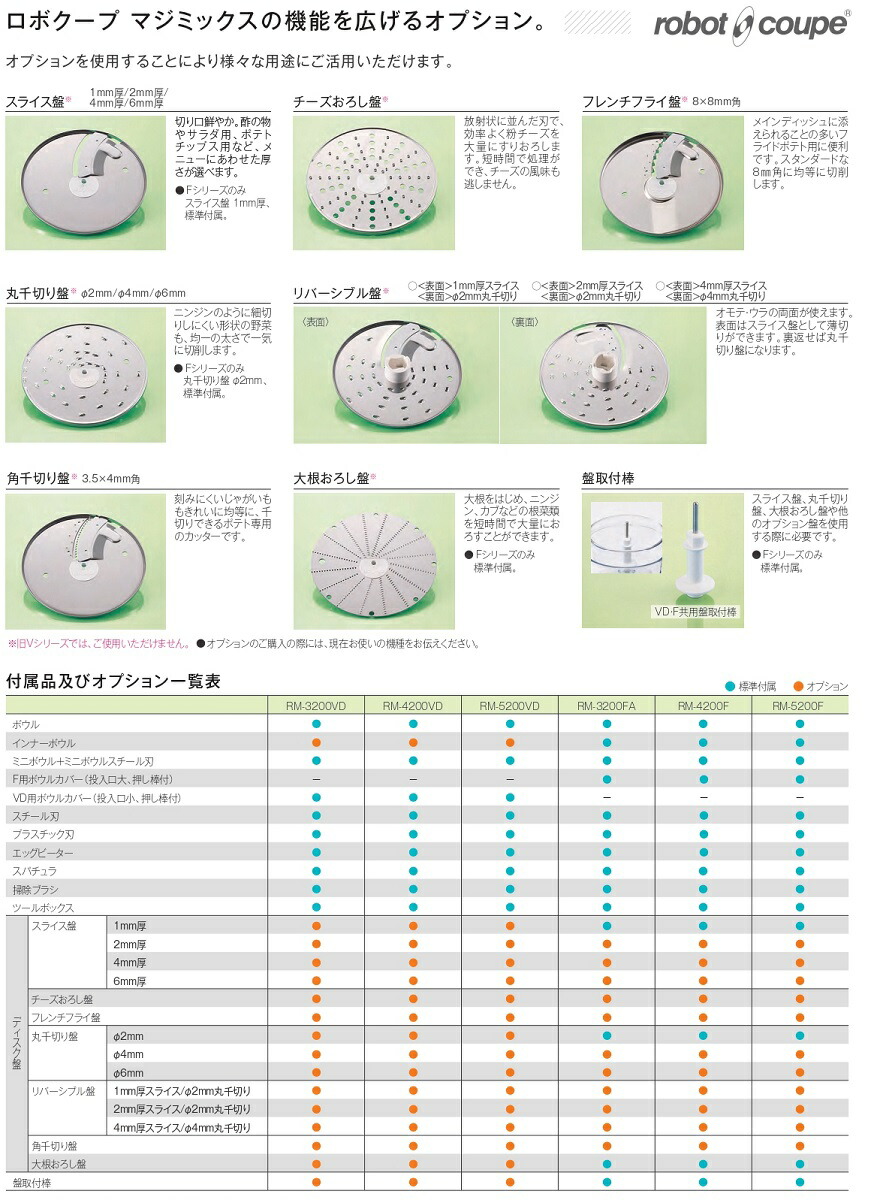 FMI ロボクープ マジミックス フルスペックモデル Fシリーズ 容量2.6L