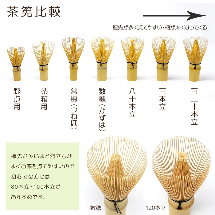 楽天市場】抹茶・日本の食と暮らしの道具店 ほんぢ園[茶筅の使い始め]