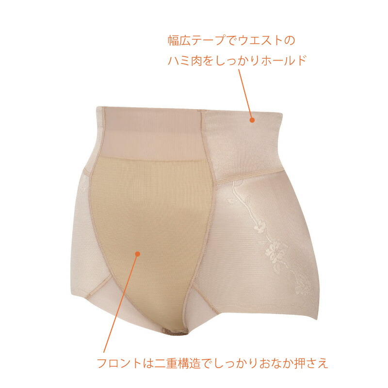 楽天市場】22%OFF ワコール Wacoal Wing ウイング ハミデンヌ ショート