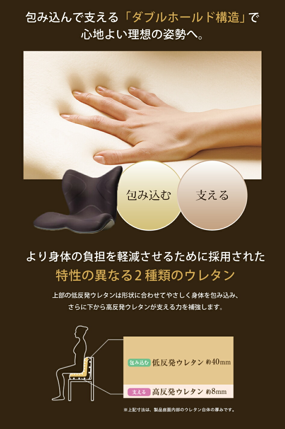 楽天市場】姿勢ケアシート スタイル プレミアム MTG Style PREMIUM