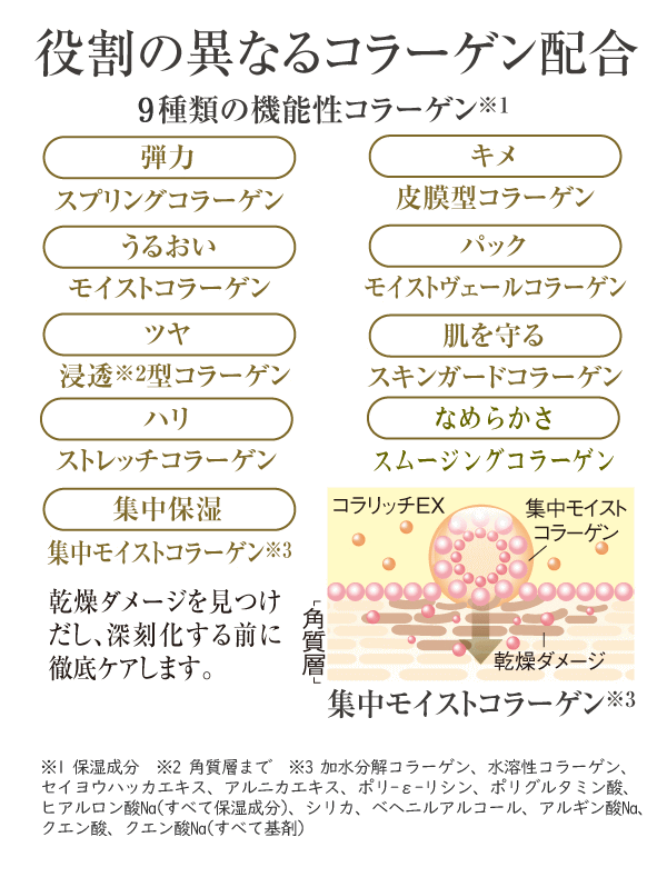 楽天市場】キューサイ コラリッチEX プレミアムリフトジェル ビッグ