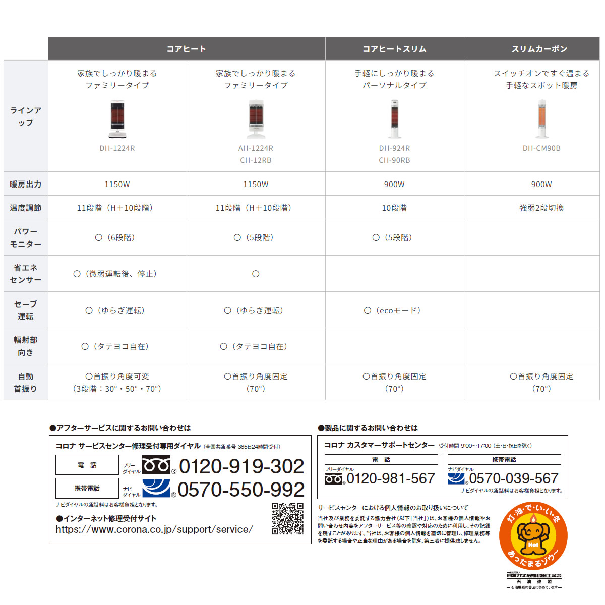 楽天市場】コロナ 電気ストーブ スリムカーボン スポット暖房 すぐに