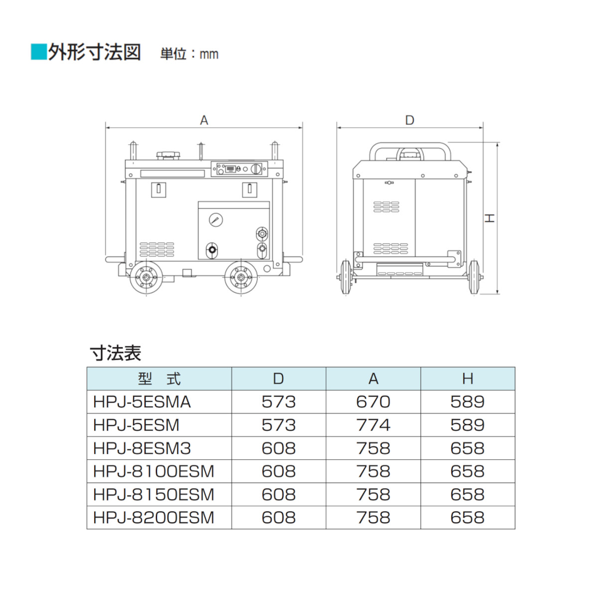 楽天市場】ツルミ 高圧洗浄機 HPJ-5ESM-3 旧型式 HPJ-5ESM エンジン式