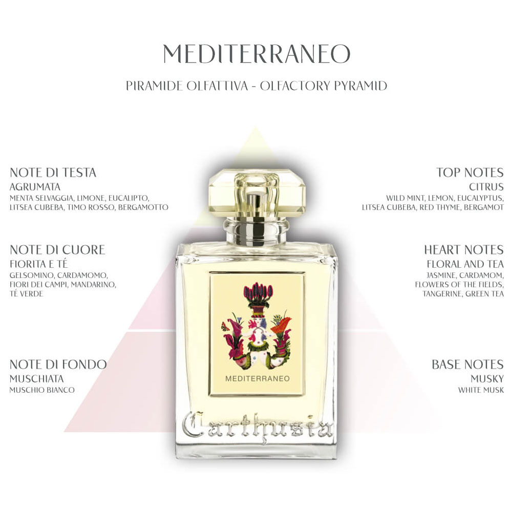 カルトゥージア / Carthusia / メディテラネオ / オードパルファム