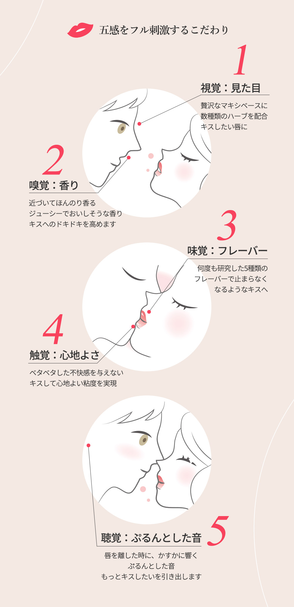 楽天市場】【キス専用美容液】リップグロス LC ヌレヌレ 1.8ml 唇美容