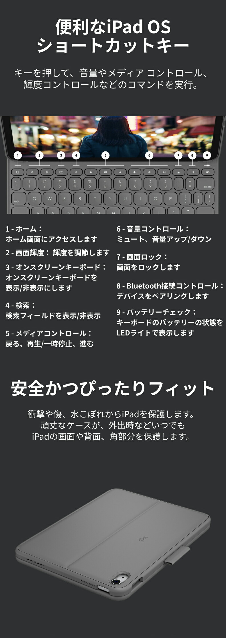 楽天市場】ロジクール Slim Folio iPad 11インチ A16 & 10.9インチ 第