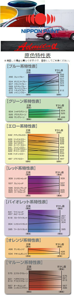 楽天市場】ニッペ nax アドミラアルファ 原色/補正用クリヤー/スカシ