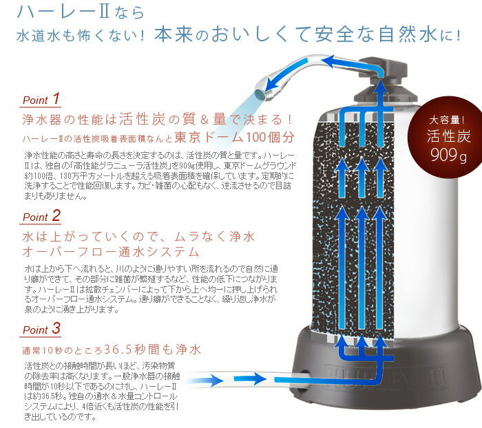 楽天市場】正規品 ハーレー 浄水器 Hurley ハーレーII JE高機能浄水