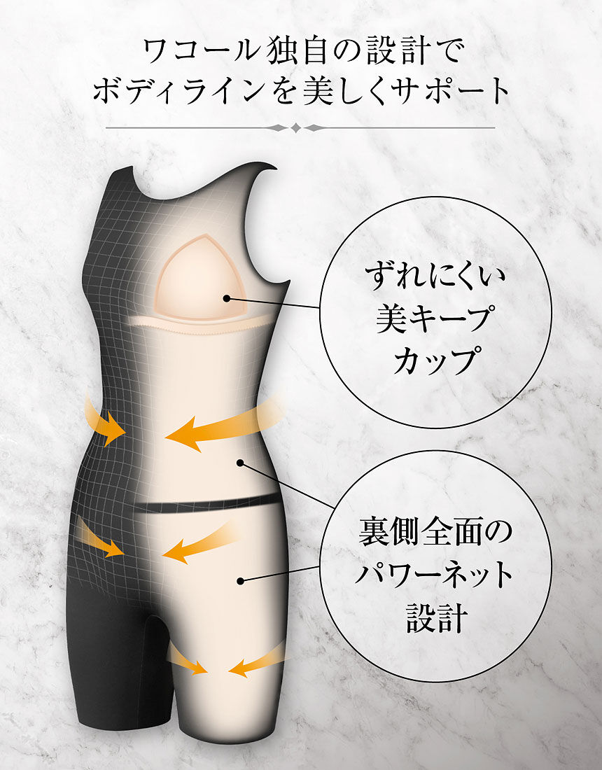 楽天市場】ワコール Wacoalスイムウェア フルシェイプ (15L・17Lサイズ