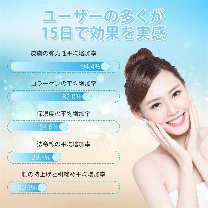 楽天市場】ミニ hifu美顔器 ハイフ美顔器 3in1 RFラジオ波 LED 整形