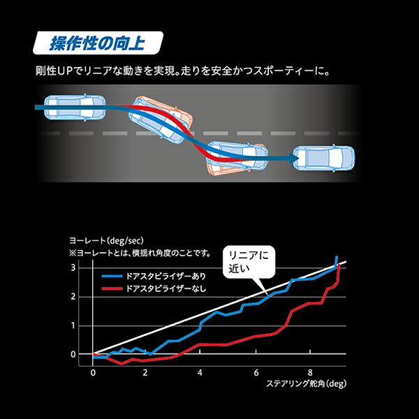 楽天市場】【送料無料】 AISIN アイシン ドアスタビライザー ＆ 取付