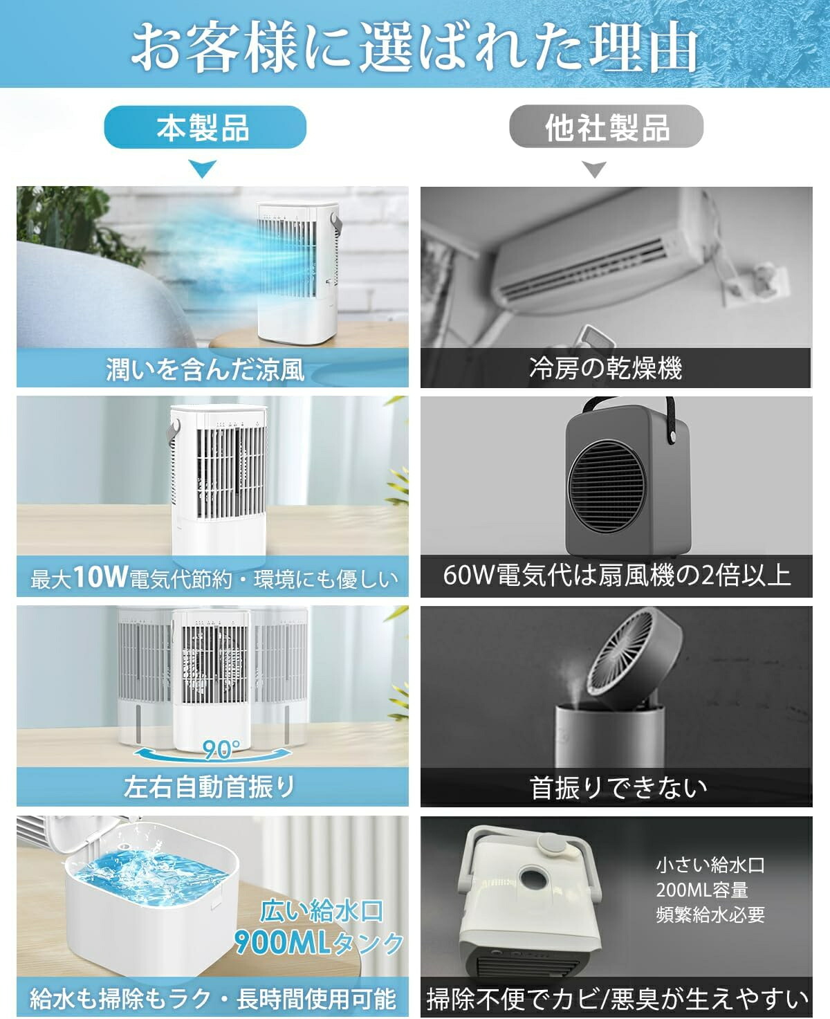 楽天市場】冷風機 冷風扇 強力超音波式 900ML大容量 小型 10W省エネ