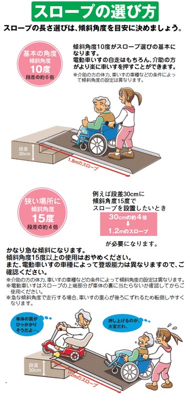 楽天市場】【法人宛先限定】 (イーストアイ) ポータブルスロープ