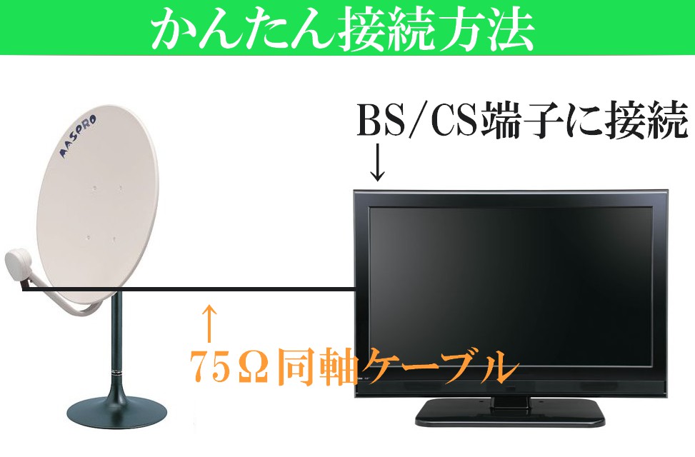 楽天市場】室内用 BSアンテナセット BC45AS 4K・8K対応 : セイコーテクノ