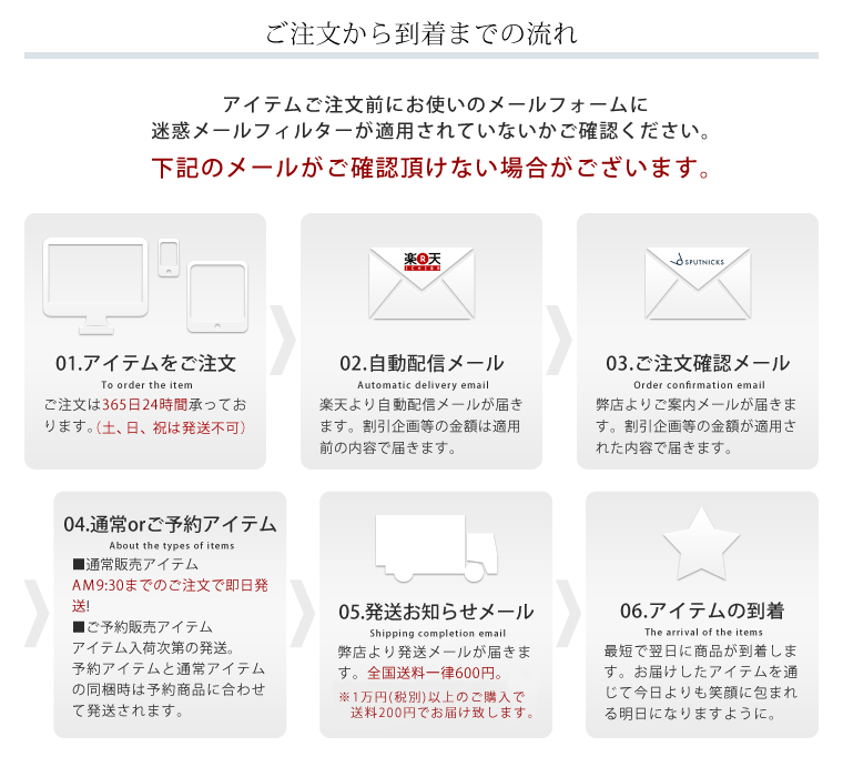 楽天市場】SPUTNICKS（スプートニクス）：よくあるお問い合わせ