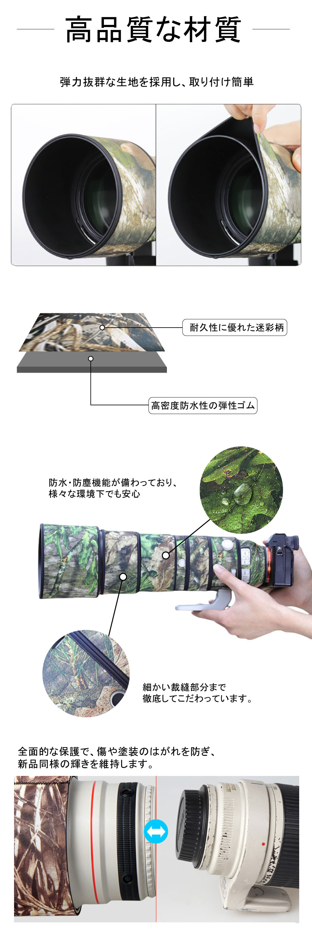 楽天市場】デジタルカメラレンズカバーｿﾆｰ（Sony） FE 200-600mm G OSS