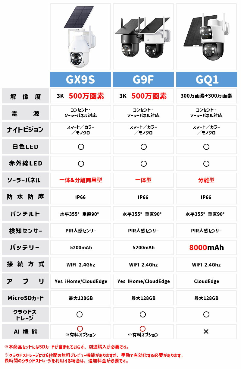 楽天市場】☆限定15％OFFクーポン！☆【新登場・進化一体&分離両用型