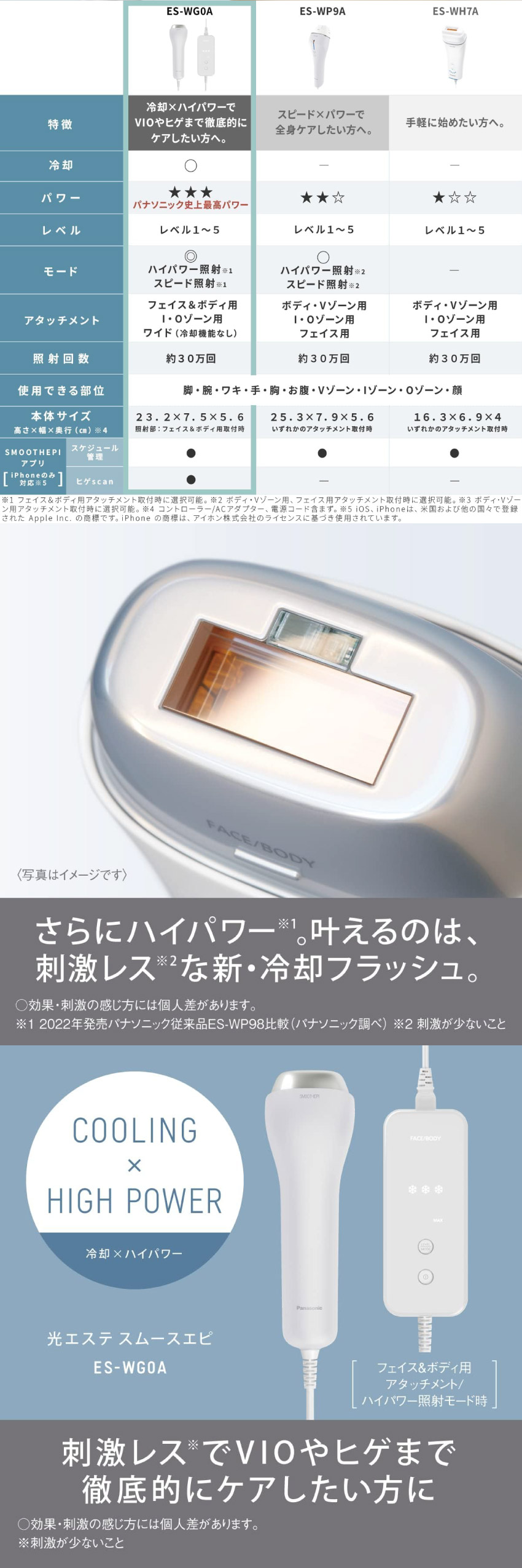 楽天市場】Panasonic パナソニック 光エステ スムースエピ ES-WG0A-H