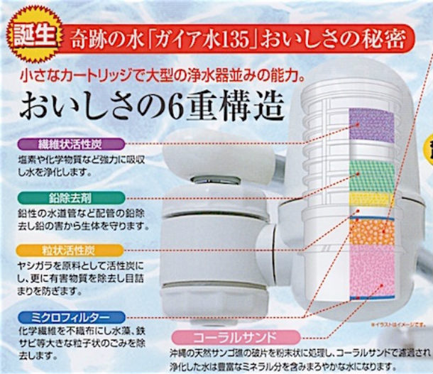 楽天市場】ガイアの水135 蛇口用浄水器 交換用カートリッジ ガイアの水