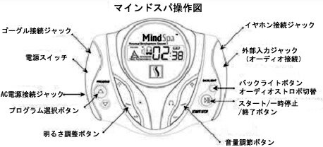 進化系マインドマシン「Mind Spa（マインドスパ）」 | 京都太秦しぜんむら