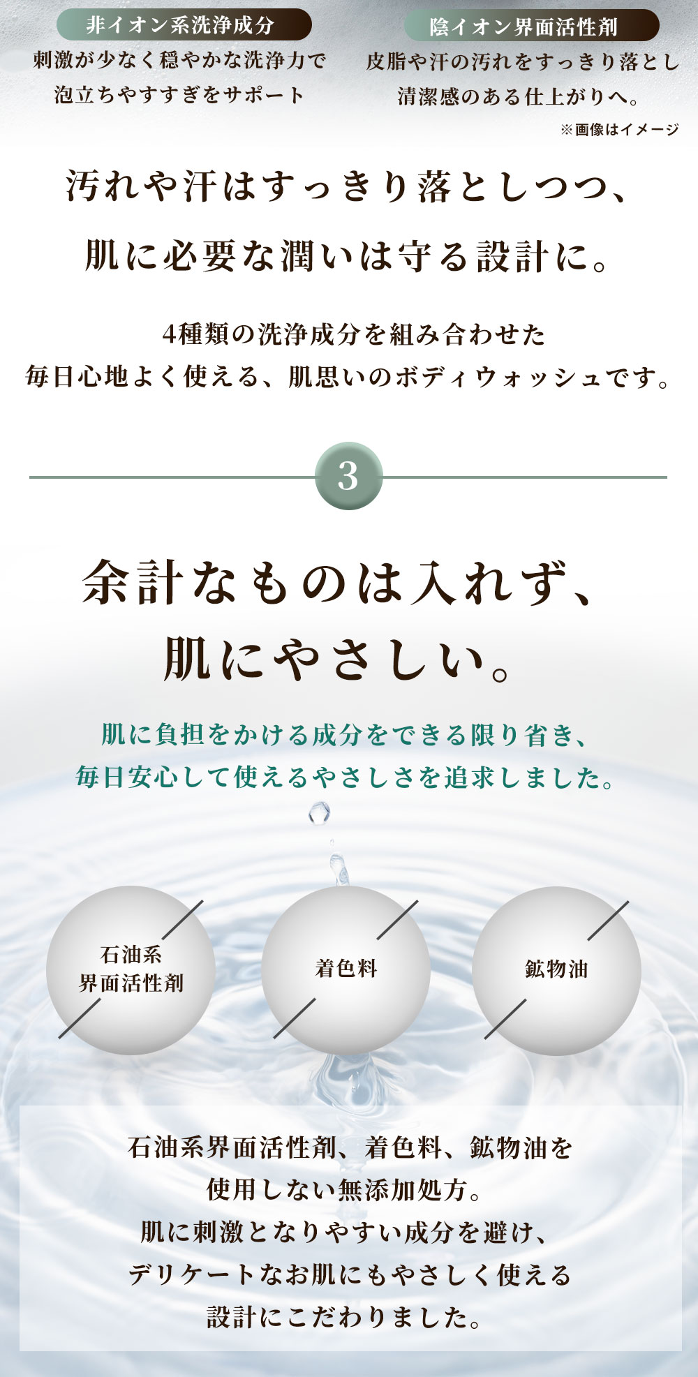 楽天市場】VITALISM ボディウォッシュ 500ml 男女兼用 肌荒れ 肌